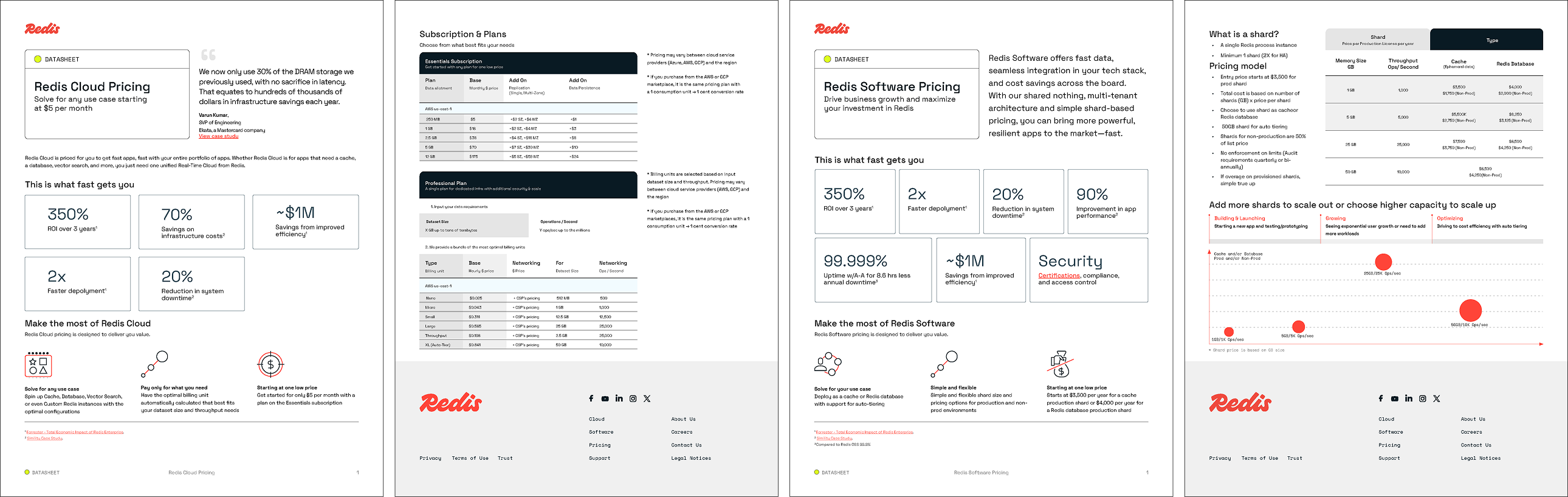 Redis Pricing Datasheets